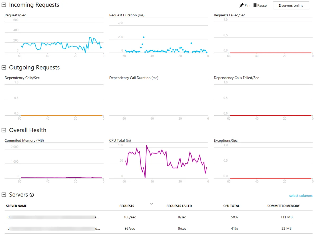 微软对Azure Functions添加了Application Insights的支持