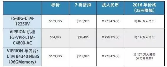 从Goolge Maglev到UCloud Vortex，如何造一个牛逼的负载均衡？