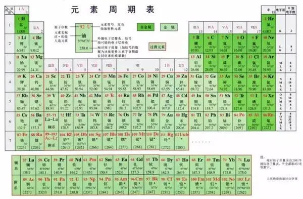 日本发现新元素用啥汉字命名？网友神脑洞