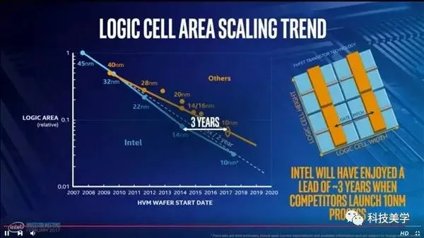 Intel 正式宣布8代酷睿！吊打AMD、三星无辜躺枪