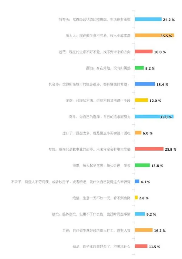 无现金联盟发布首份报告：收到过假钞商家这么多