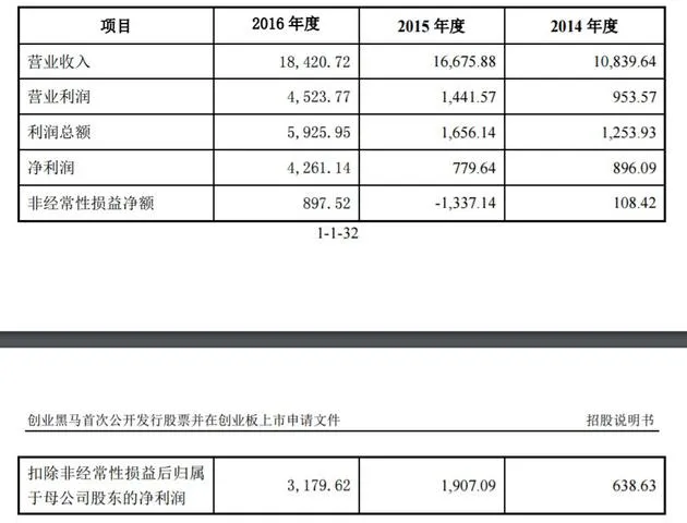 创业黑马上市首日暴涨44% 牛文文成功转身(现场图)