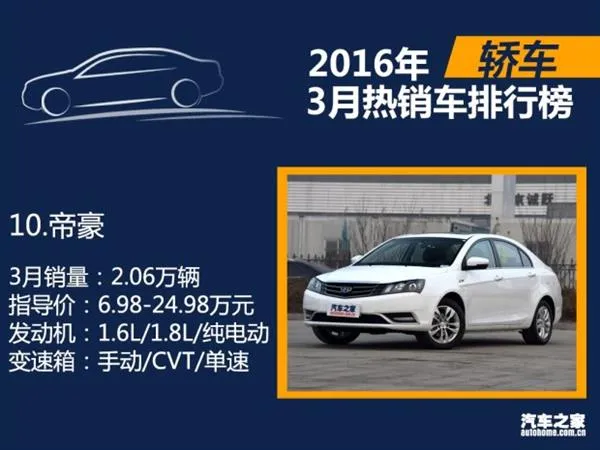 3月国内热销SUV/轿车/MPV排行：朗逸差点秒宏光