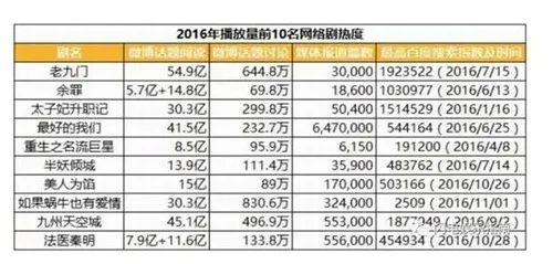 自制剧成视频网站角逐之地，未来网剧需规避哪些风险？