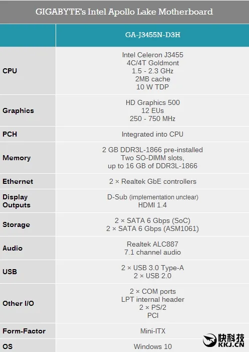 技嘉迷你主板一堆古老接口：Win10尴尬了