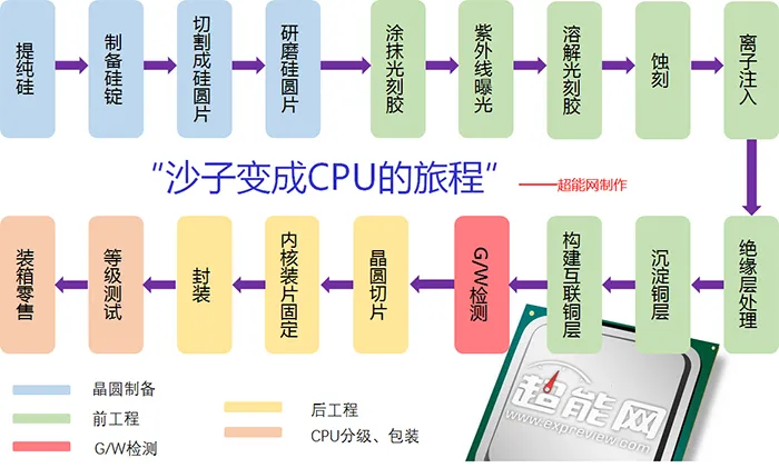 每台售价超过1亿欧元的EUV光刻机，ASML卖了18台