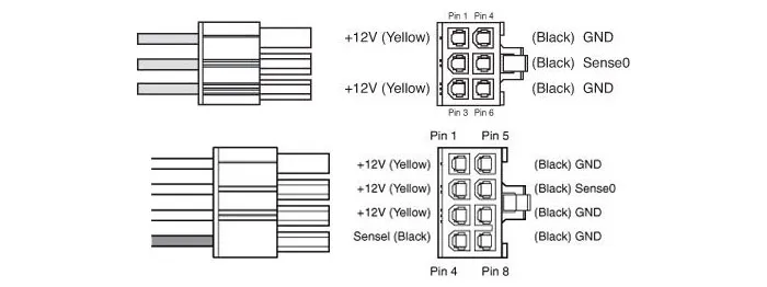 超能课堂(81)：电源中的+12V/+5V/+3.3V都给哪些硬件供电？