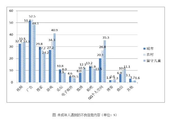 14岁少年沉溺网络色情直播 1个月花费五千元