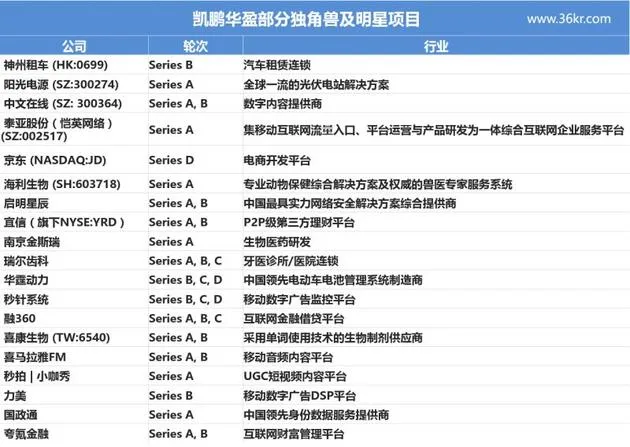 重新发现凯鹏华盈：KPCB入华九年的TMT翻身仗