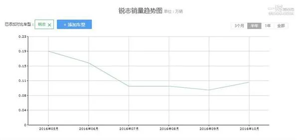 20万唯一后驱将死：丰田要砍掉锐志