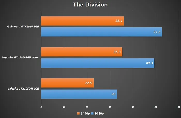 RX 470D明早9点正式解禁，性能比肩GTX 1060 3G！