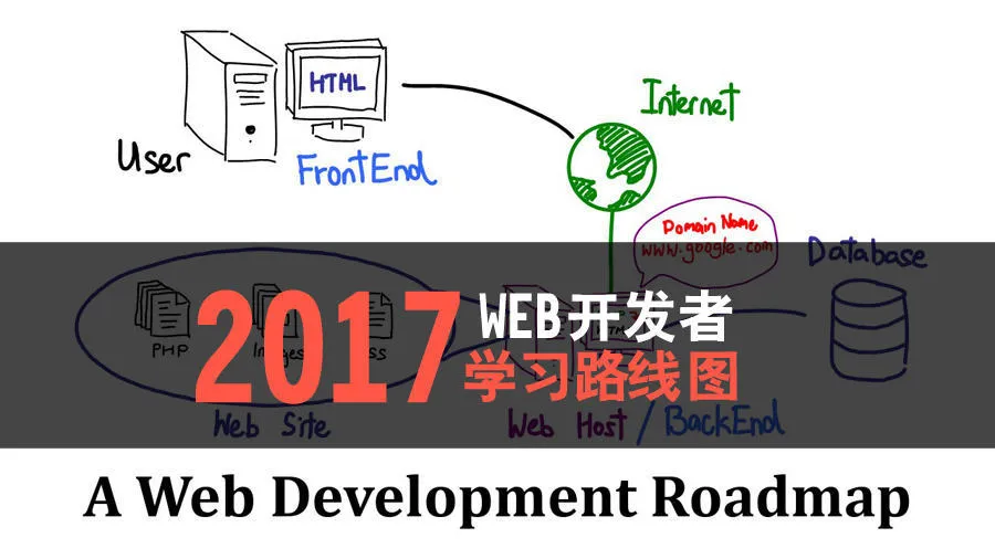 2017 Web开发者学习路线图