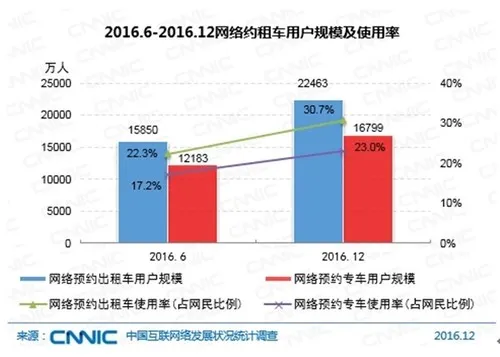 中国网民达7.31亿！近一半使用直播