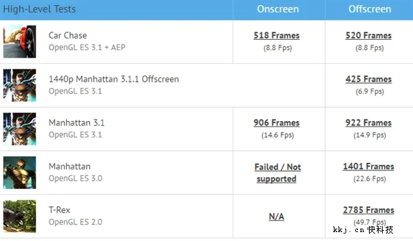 14nm骁龙660跑分曝光：GPU比653增40% OPPO抢首发