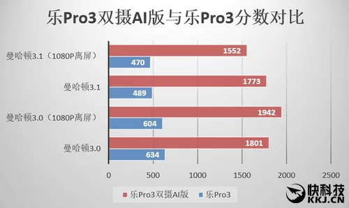 这个AI有点用！超萌笑脸机新乐Pro3评测