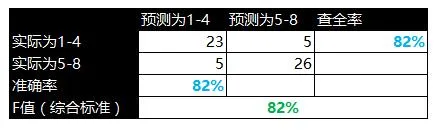 机器鉴定《鬼吹灯1-4》是不是天下霸唱所写