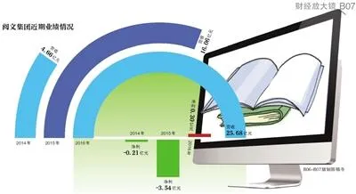 网络文学资本局：顶级IP标价5000万 90%作者月入千元