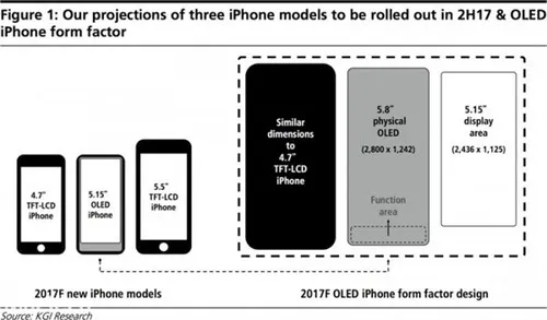 苹果藏大惊喜！iPhone 8 Plus首曝：夸张