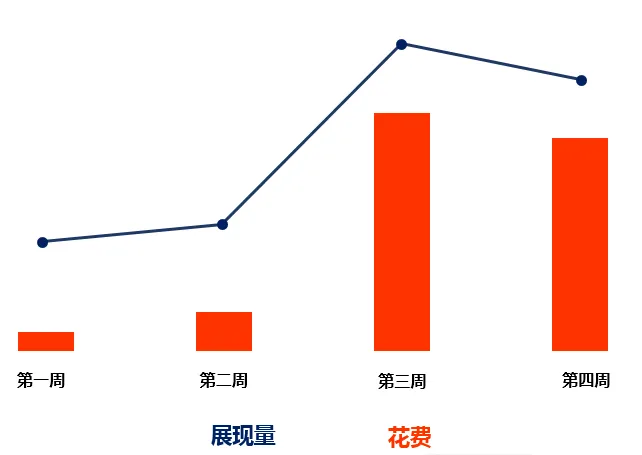 敦煌网站外引流广告不仅引爆流量！还返佣金！！