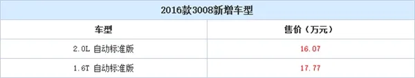 标致新3008标准版上市：16万起