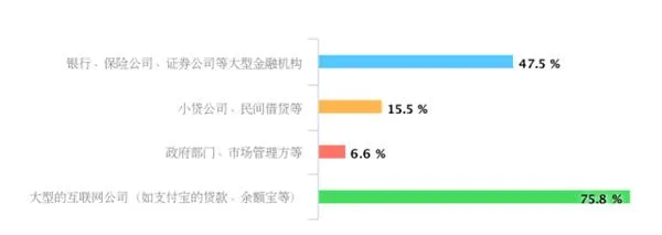 无现金联盟发布首份报告：收到过假钞商家这么多