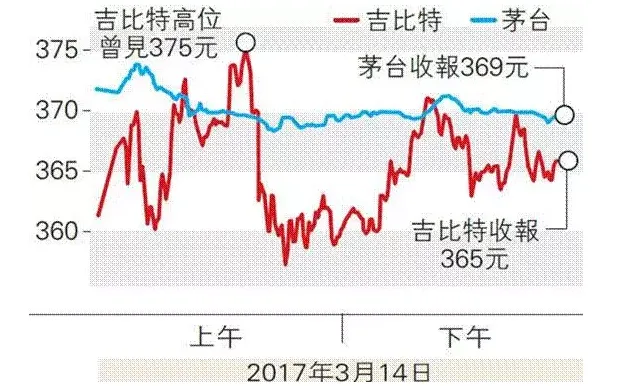 游戏公司上市股价引关注 米哈游IPO估值36亿