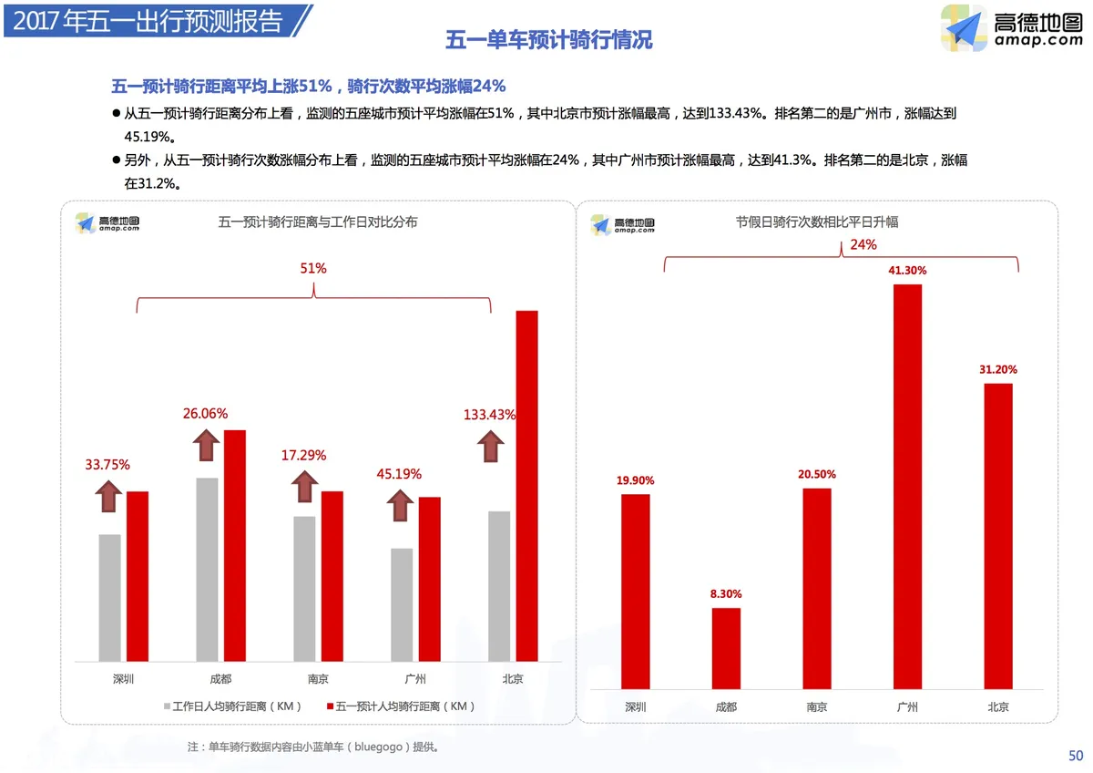 “五一”去哪玩？阿里、网易、小米、京东等可能要加班