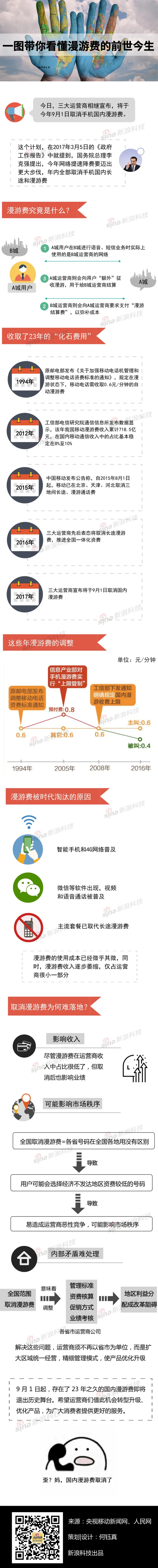 漫游费取消了，一图带你看懂存在23年的“化石费用”