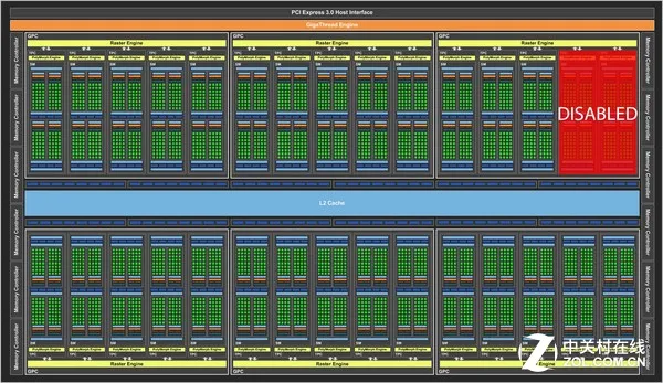 撞破烟楼寻极致 GTX 1080 Ti首发测试