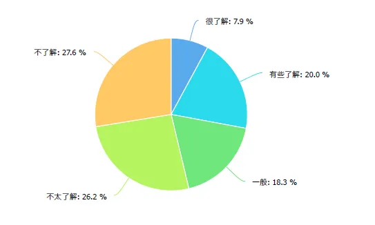 一点资讯联合央视推热词报告：小目标、网红等火遍2016