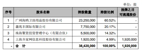 智能家居公司爱迪生申请挂牌“新三板”