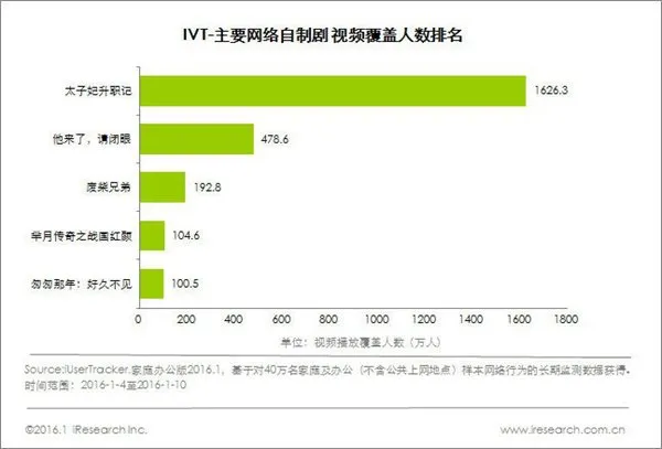 你不知道的《太子妃升职记》尽在新春喜乐会