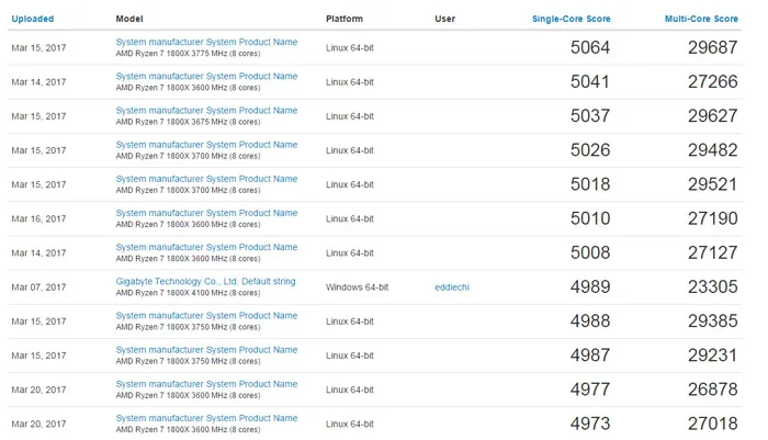 AMD Naples别嚣张，Intel 32核怪兽E5-2699 v5性能首曝