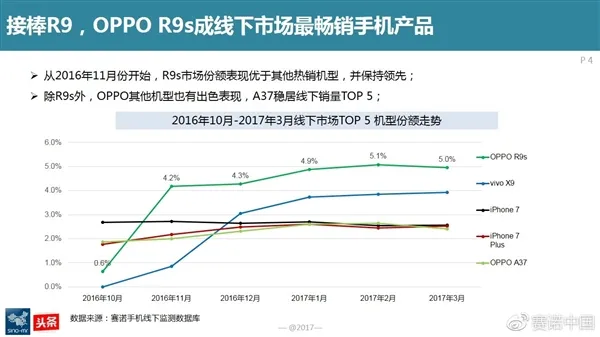 中国最卖座手机就是它：果不其然！