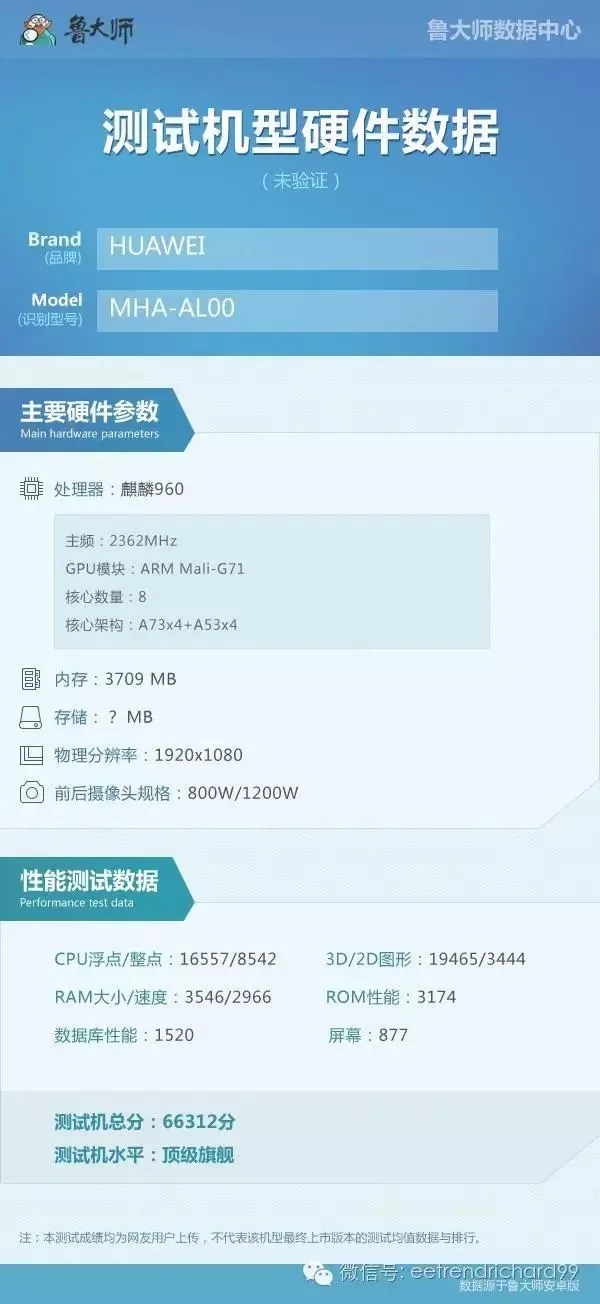 鲁大师曝Mate 9跑分 麒麟960吊打骁龙821
