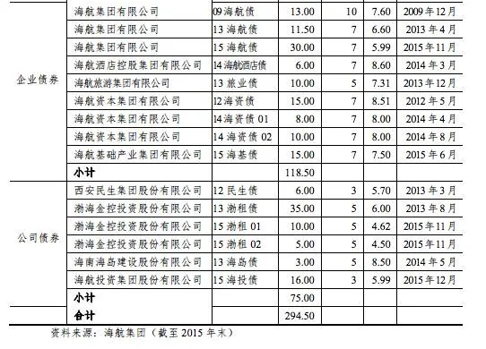 海航“迷雾”：股权结构复杂隐秘 国开行授信1000亿