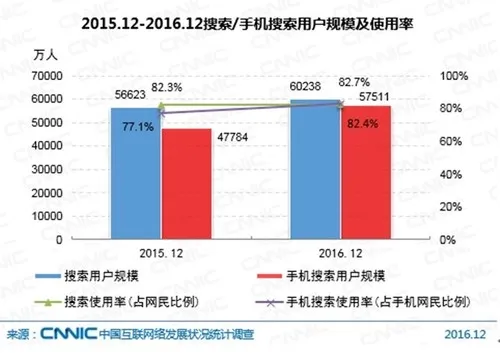 中国网民达7.31亿！近一半使用直播