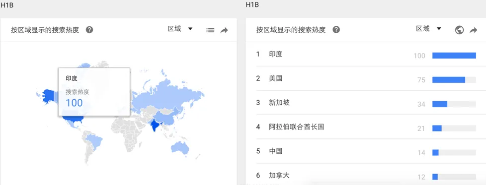 中国工程师北美求职录，Google Trends里隐藏的硅谷职场秘密...