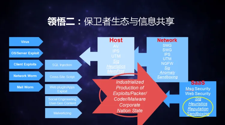 硅谷安全教父加盟了滴滴，给你带来了一点防止被黑的人生经验