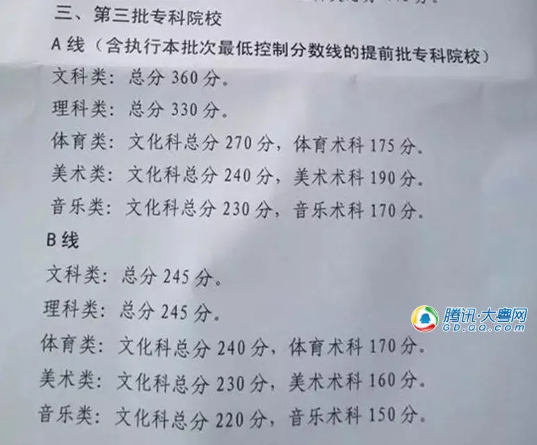 广东高考录取分数线 一本文科514分