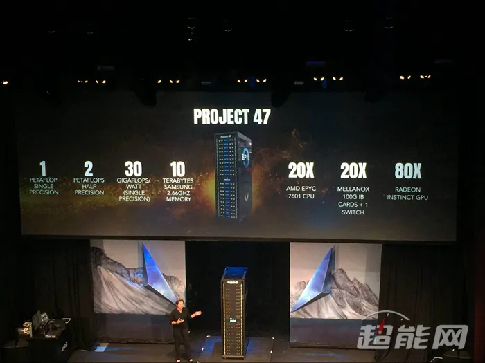 AMD发布Project 47服务器：:640核、1 PFLOPS单精度算力