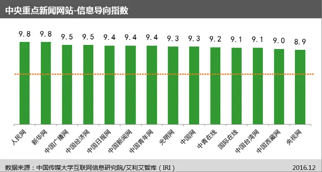 国内首个“网站信息生态指数”及首期评估报告今日发布