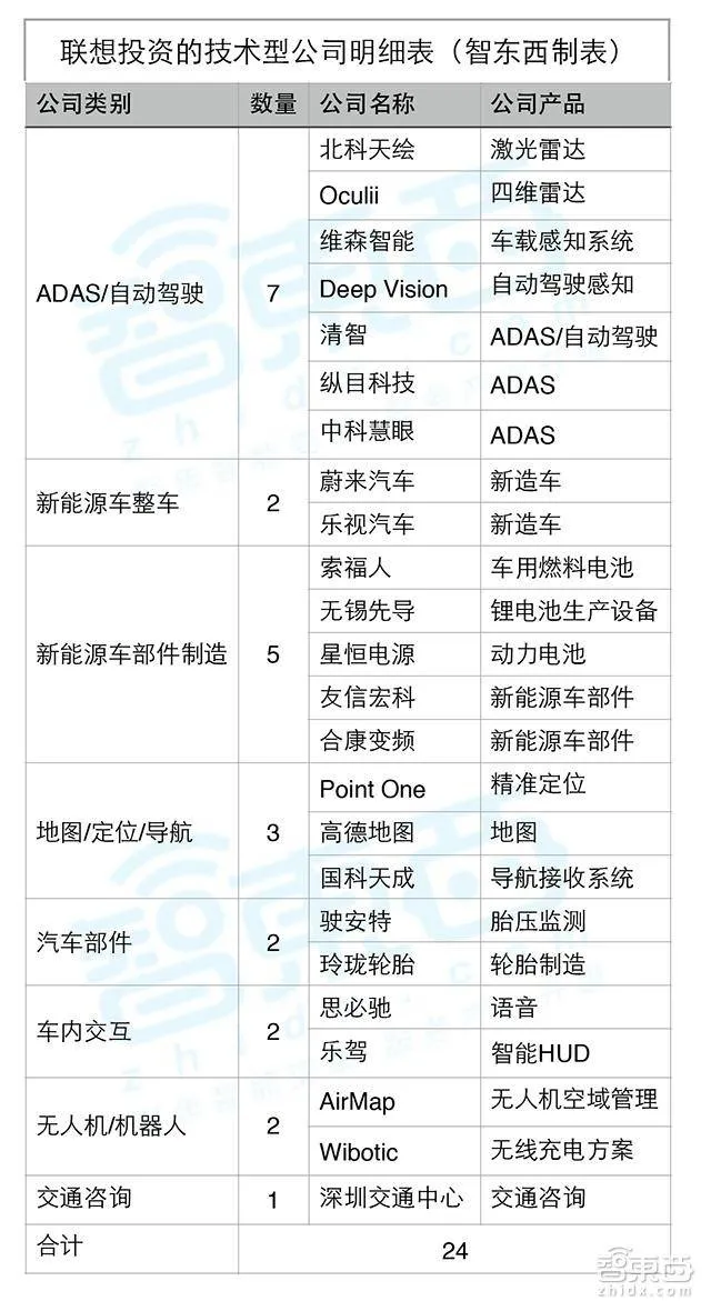 揭秘柳传志的出行帝国：投资49家公司，覆盖14个领域