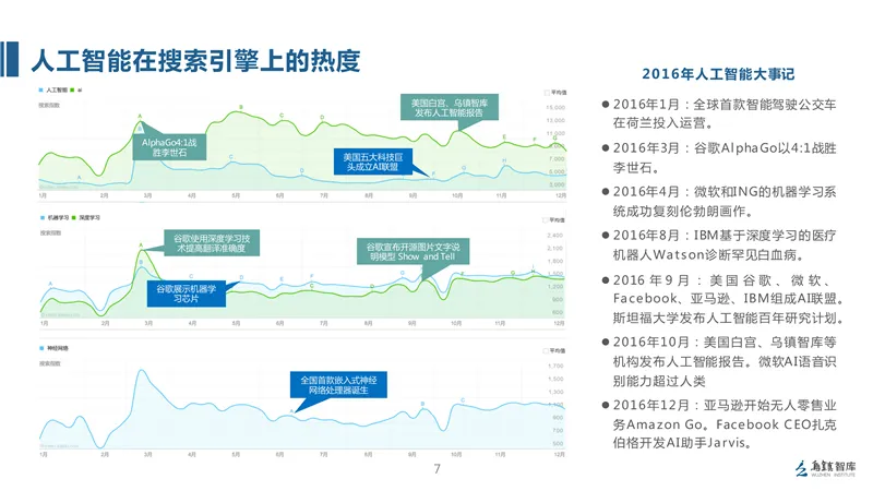 精华解读：全球人工智能发展报告（2017）框架篇