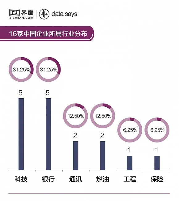 Brand Finance发布“2017年全球品牌500强” 百度跌出前100