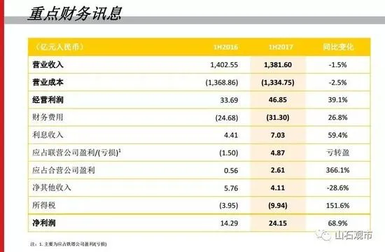 联通混改后董事会重组：国企董事6名民企4名