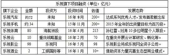 乐视业务“急刹车”贾跃亭能否扭转资金链紧缺危机