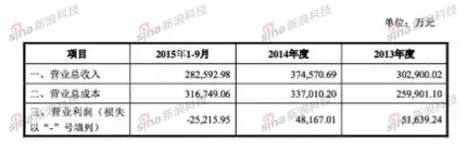 成为第三极还有多远？完美世界端游时代后的艰难转身