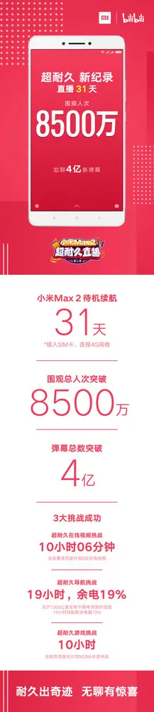 小米Max 2待机实测成绩揭晓 竟达31天！