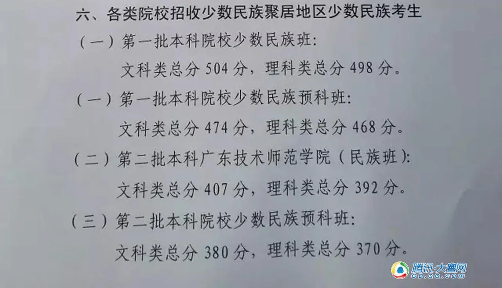 广东高考录取分数线 一本文科514分